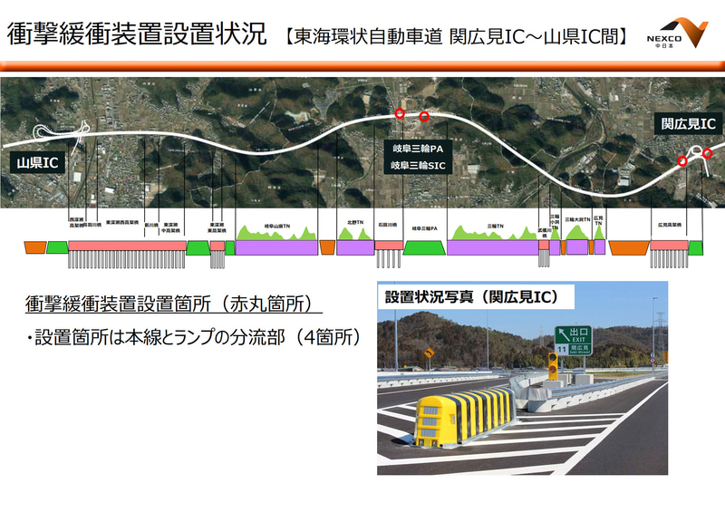 衝突緩衝装置の設置箇所