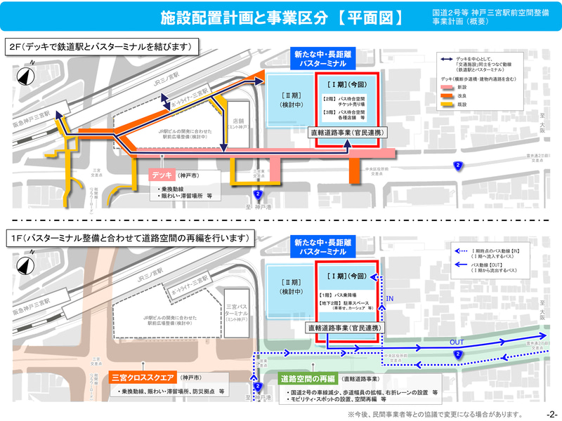 バスターミナルと鉄道駅とを結ぶデッキの整備など施設の配置計画