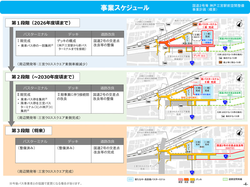 事業スケジュール