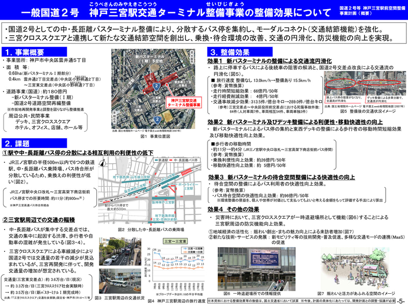 事業の整備効果など
