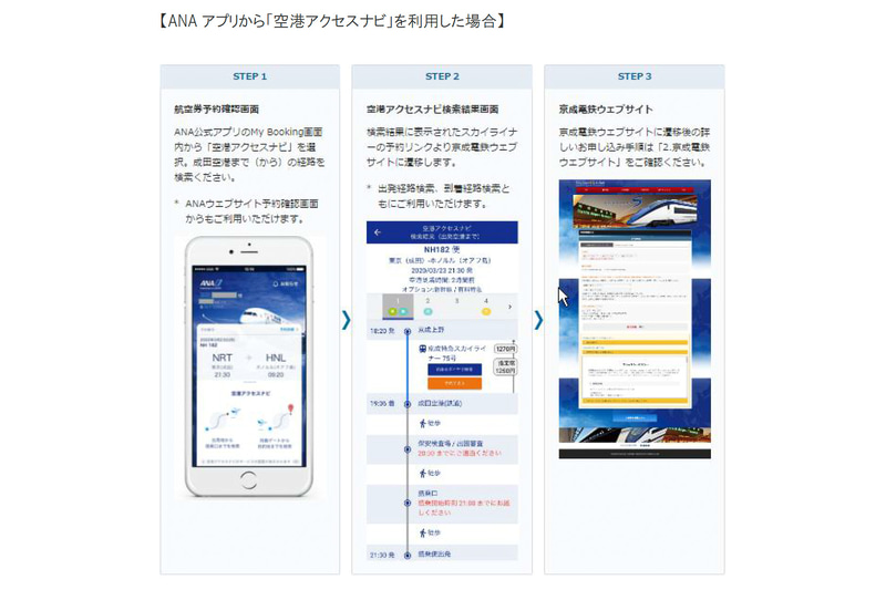 空港アクセスナビからシームレスにスカイライナー券を購入できる