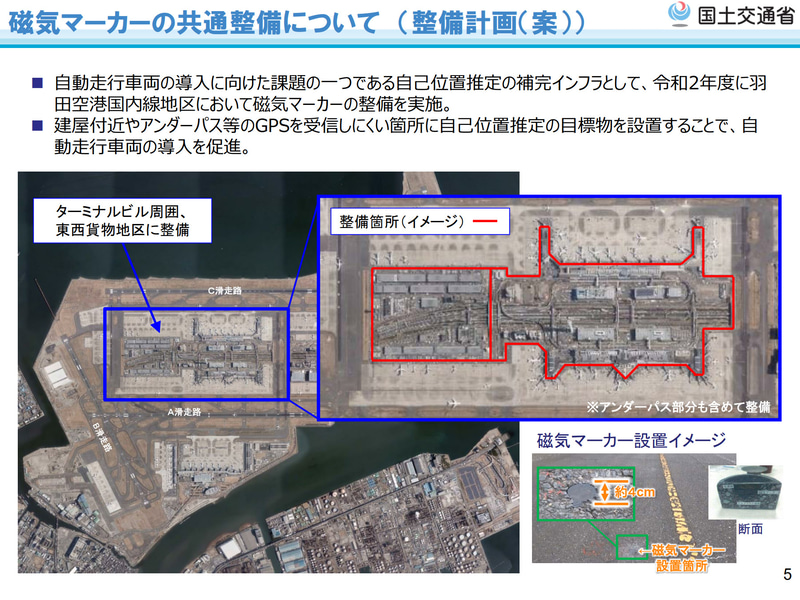 2020年度に、羽田空港に磁気マーカーを整備する