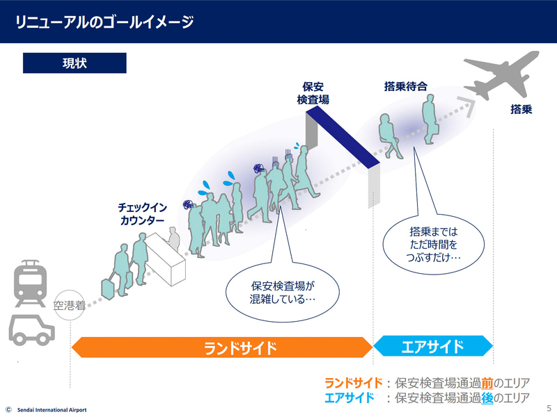 保安検査場通過後エリアの体験を高めるようリニューアル
