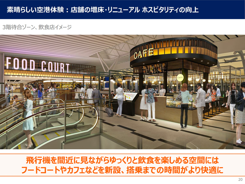 エアサイド化した商業施設のイメージ