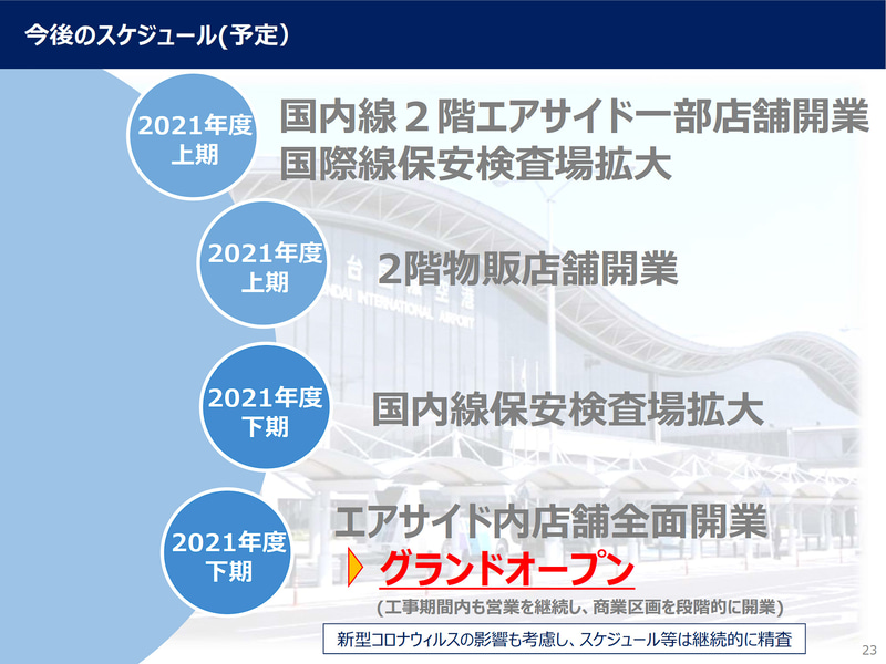 リニューアルスケジュール