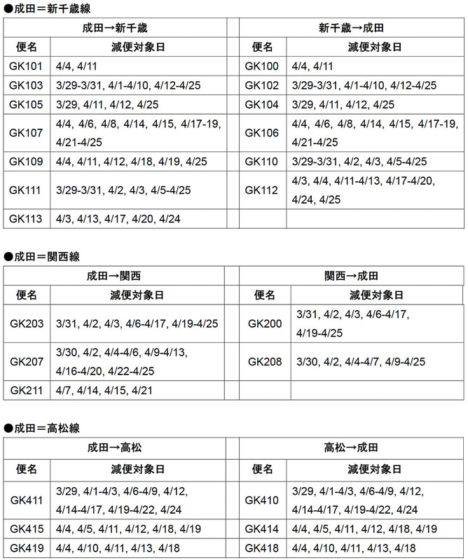 ジェットスター・ジャパンの減便情報（2020年3月29日～4月27日、3月26日付け）