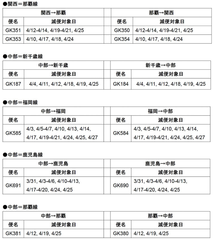 ジェットスター・ジャパンの減便情報（2020年3月29日～4月27日、3月26日付け）
