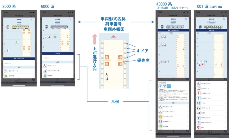 「西武線アプリ」で車両設備の情報を見ることができる