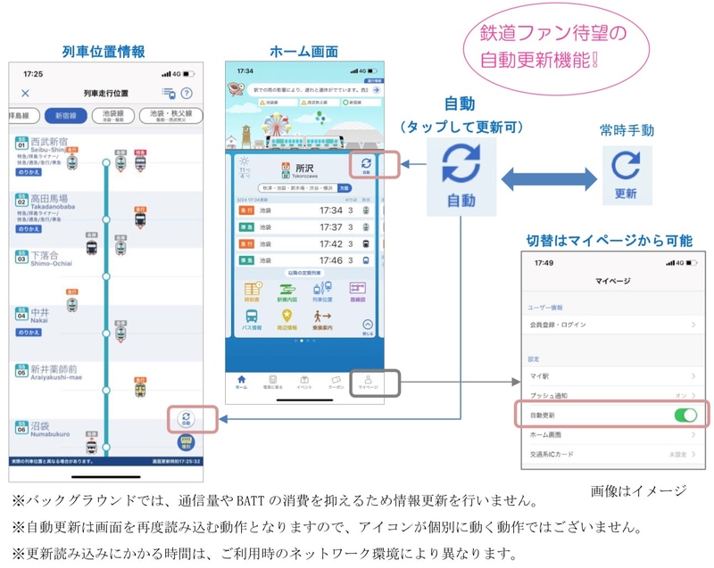 30秒ごとに自動で情報が更新される