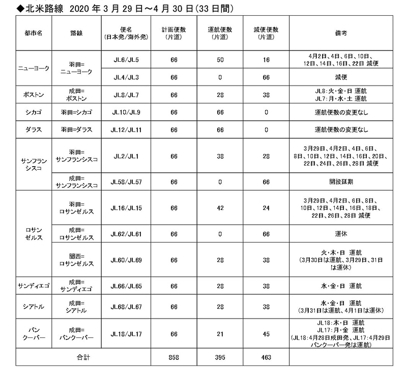 北米路線