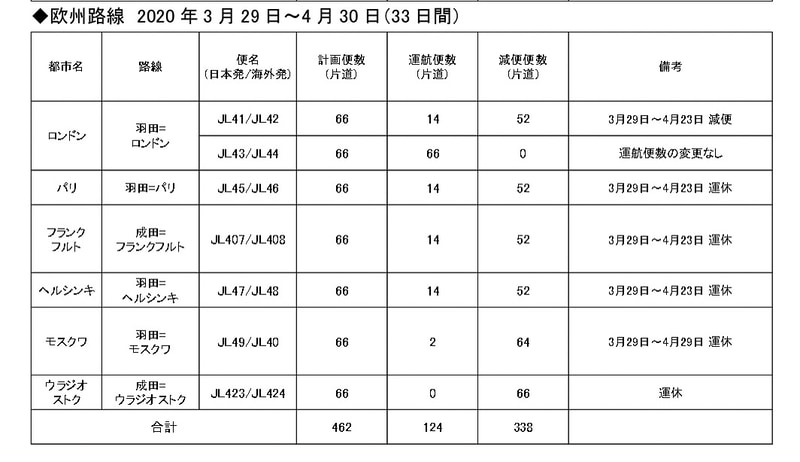 欧州路線