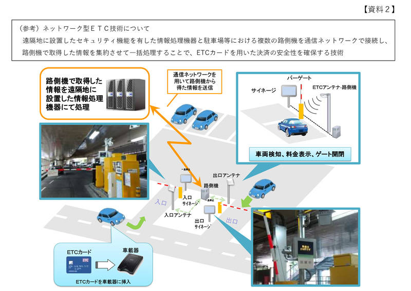 ワンストップ型ETCで利用している「ネットワーク型ETC」概念（画像提供：神奈川県道路公社）