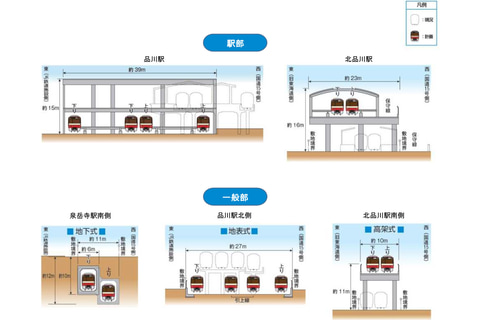 東京都 京急 品川駅を含む泉岳寺駅 新馬場駅間の連続立体交差に着手へ 踏切3か所除去 29年度までに トラベル Watch