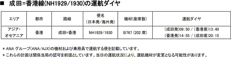 ANA国際線の3月29日～4月24日の運航計画（4月1日時点）