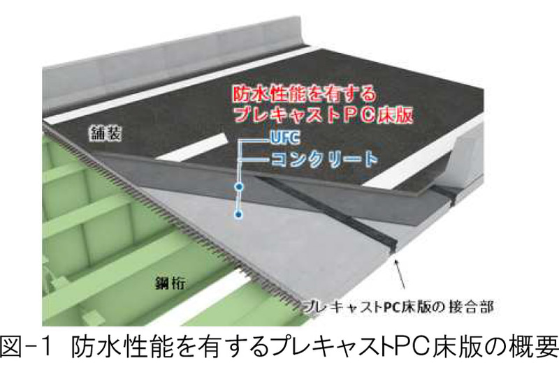NEXCO東日本が防水性能を有するプレキャストPC床版を開発