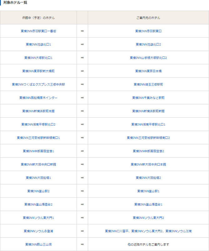 対象ホテル一覧