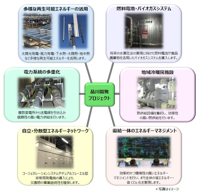 えきまちエナジークリエイトの取り組み