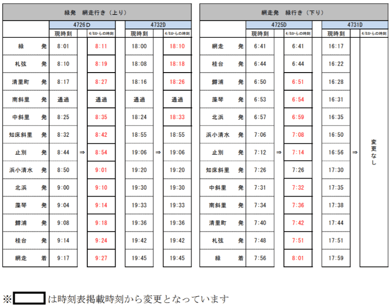 釧網線変更後の運転時刻