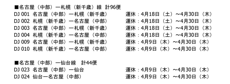 エアアジア・ジャパンの運休便（4月8日発表分）