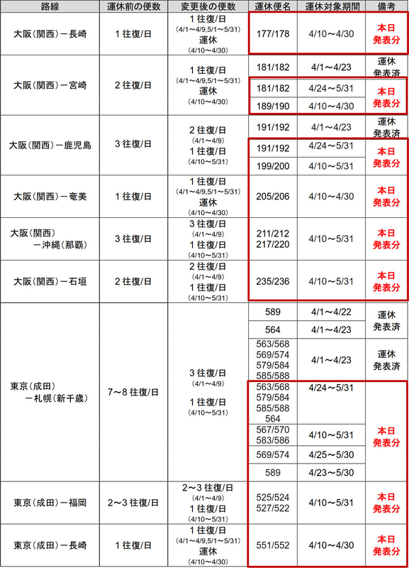 ピーチ国内線の減便/運休（4月8日発表）