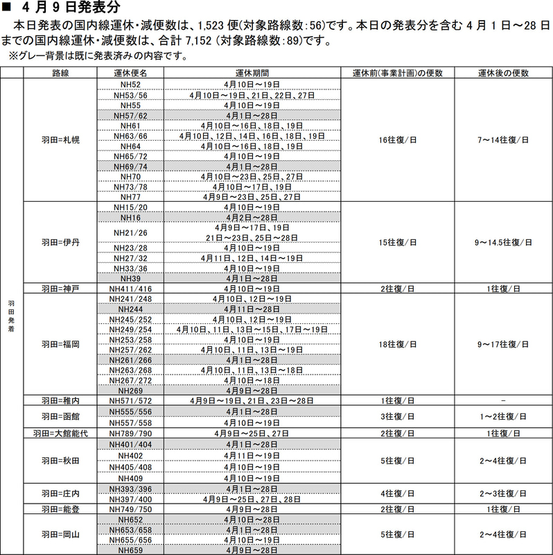 ANAの国内線運休/減便（4月9日発表）