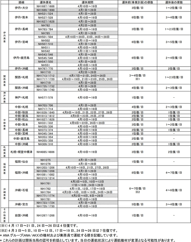 ANAの国内線運休/減便（4月9日発表）