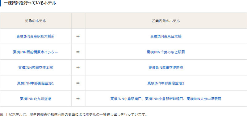 東横インが一棟貸し出しを行なっているホテル（4月10日発表時点）