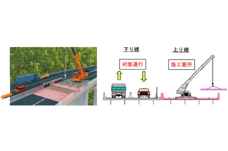 対面通行規制時の床版取替工事