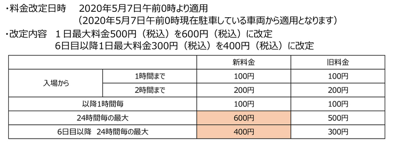 第2駐車場料金の改定