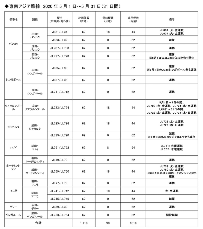 東南アジア路線