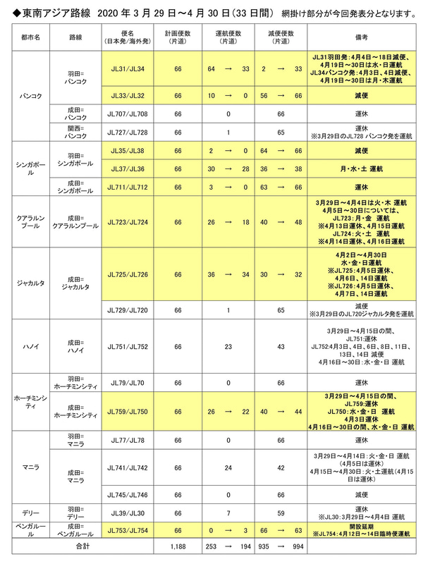 東南アジア路線