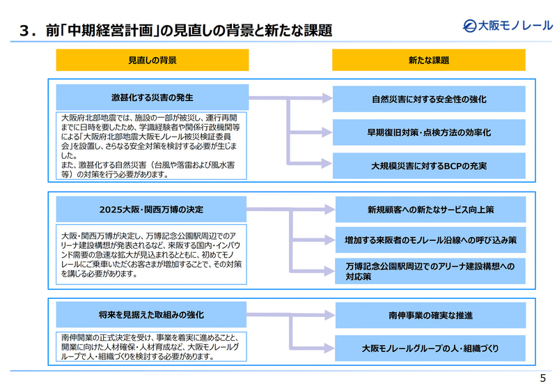 中期経営計画見直しの背景