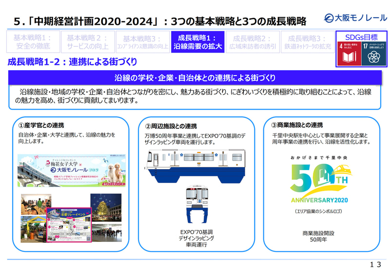 3つの成長戦略「沿線需要の拡大」「広域来訪者の誘引」「鉄道ネットワークの拡充」の内容