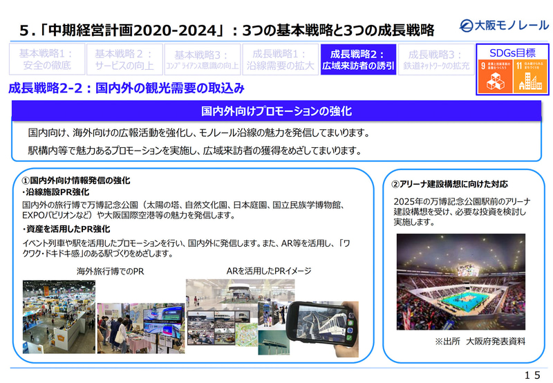 3つの成長戦略「沿線需要の拡大」「広域来訪者の誘引」「鉄道ネットワークの拡充」の内容