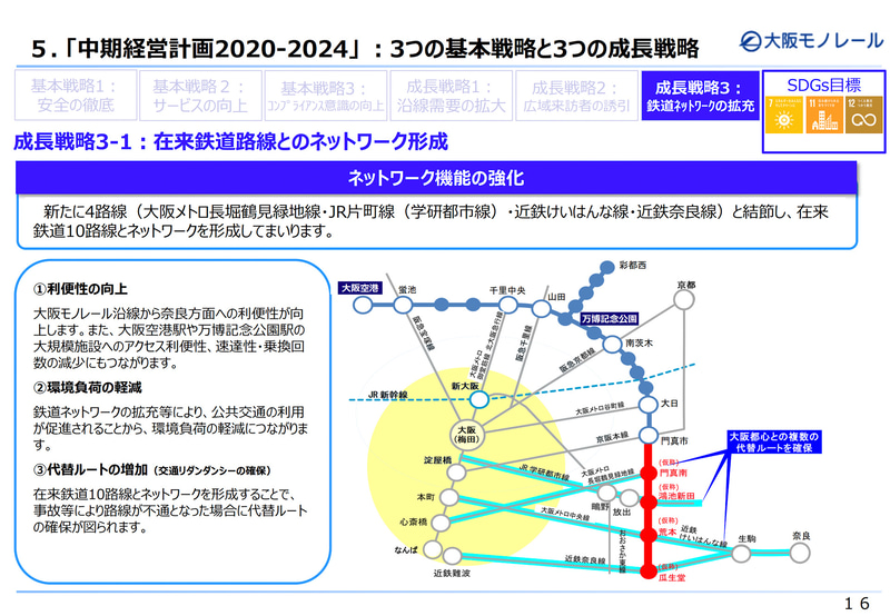 3つの成長戦略「沿線需要の拡大」「広域来訪者の誘引」「鉄道ネットワークの拡充」の内容