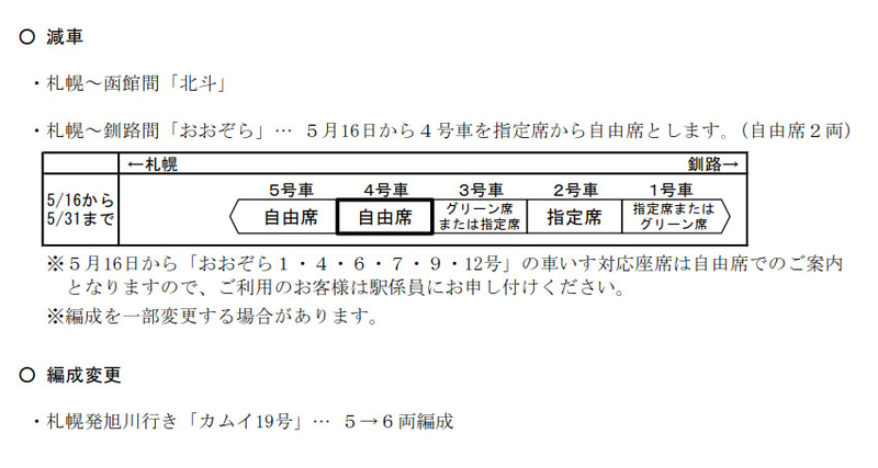 特急の減車/編成変更