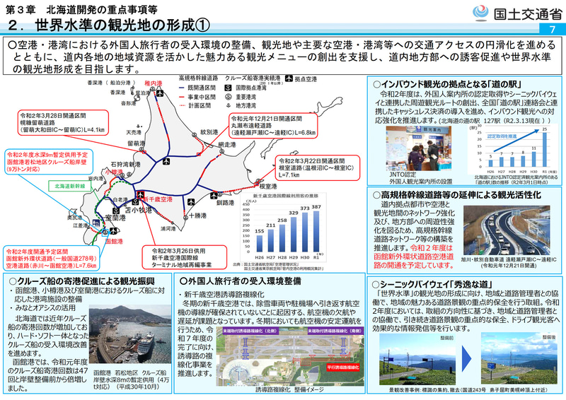 北海道界初の重点事項に挙げられている「世界水準の観光地の形成」に向けた取り組み