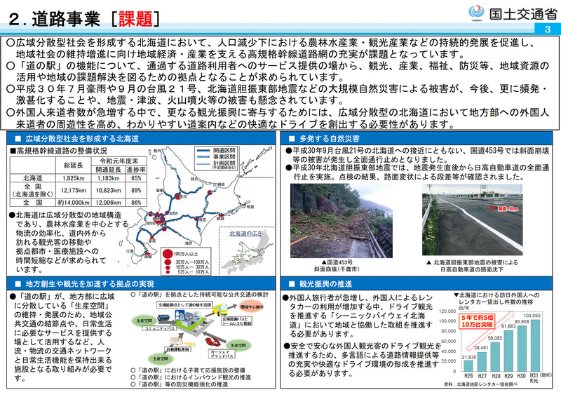 道路事業の概要