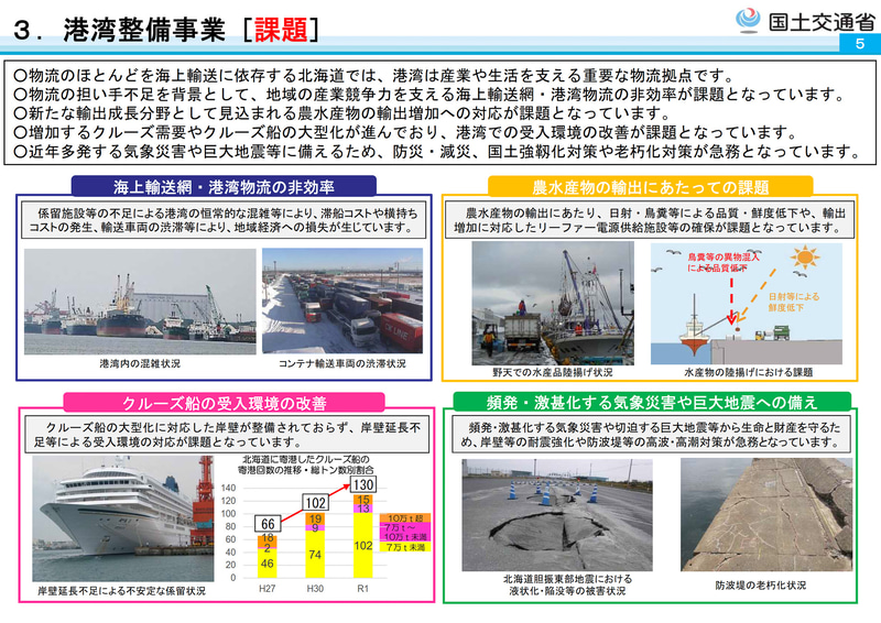 港湾整備事業の概要