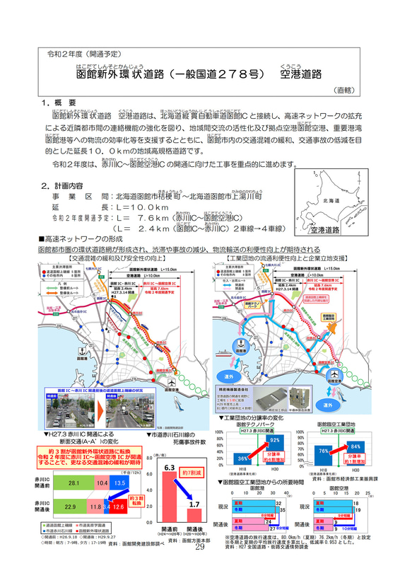函館新外環状道路 空港道路