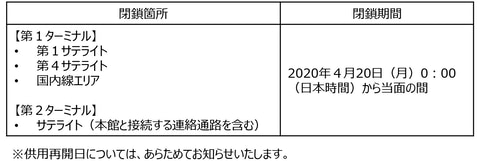 成田空港 一部サテライトや国内線エリアを4月日から閉鎖 トラベル Watch