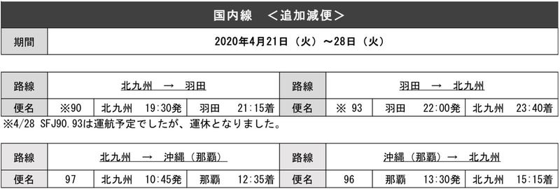 スターフライヤー国内線 追加減便