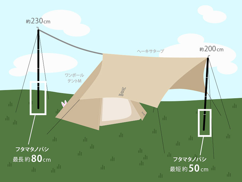 「ビッグタープポール」の高さ調節にも使える