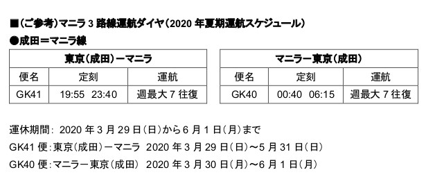マニラ3路線運航ダイヤ（2020 年夏期運航スケジュール）