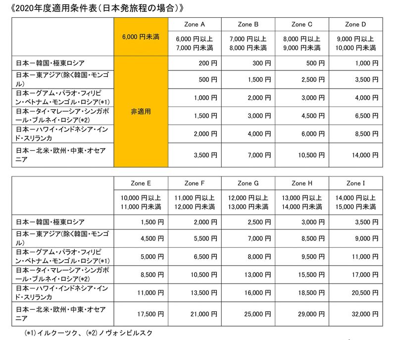 2020年度適用条件表（日本発旅程の場合）