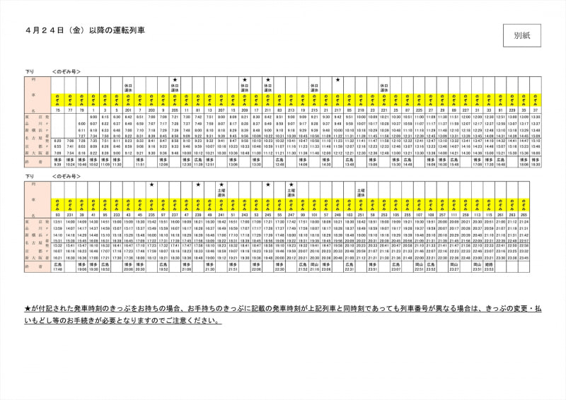 4月24日以降のダイヤ（下り・のぞみ）