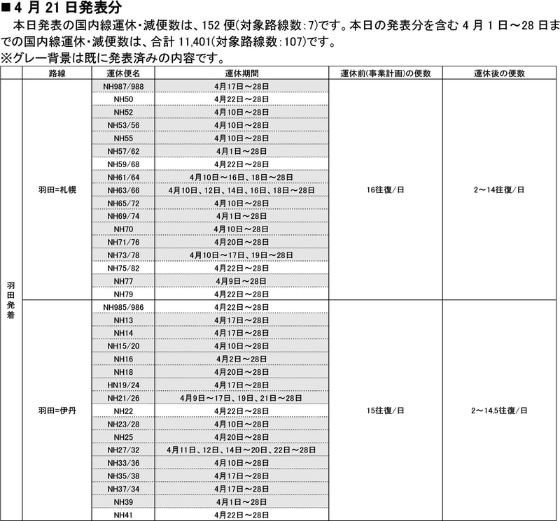 国内線の追加運休/減便（4月21日発表分）