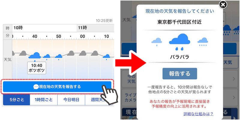 天気報告の方法