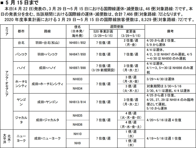 5月15日運航分までの運休/減便の追加（4月22日発表分）