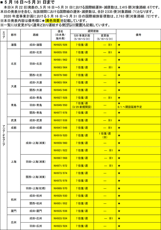 5月16日～31日の運休/減便（4月22日発表分）